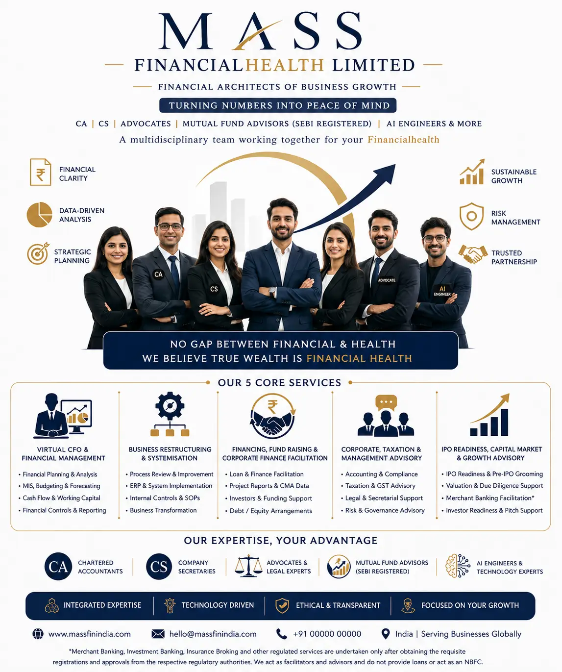 MASS Financialhealth Limited — Financial Architects of Business Growth